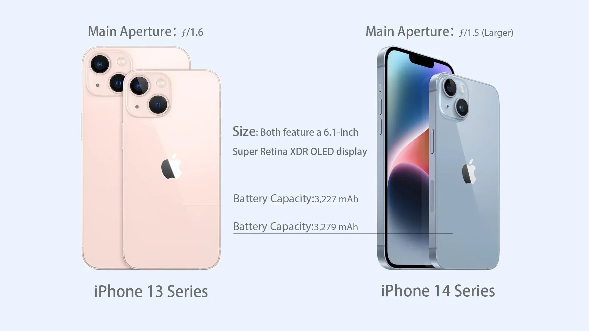 Switching from Android to iPhone with a limited budget: which iPhone should you get?