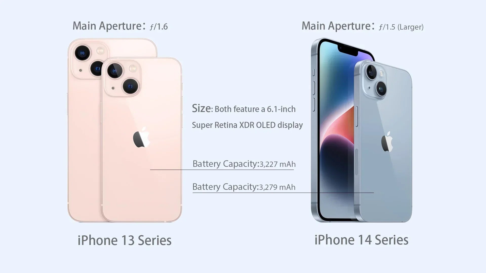 Switching from Android to iPhone with a limited budget: which iPhone should you get?